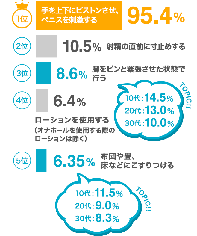 心理学ワールド 79号 心理学はセックスを理解しているか 青年期におけるセックス