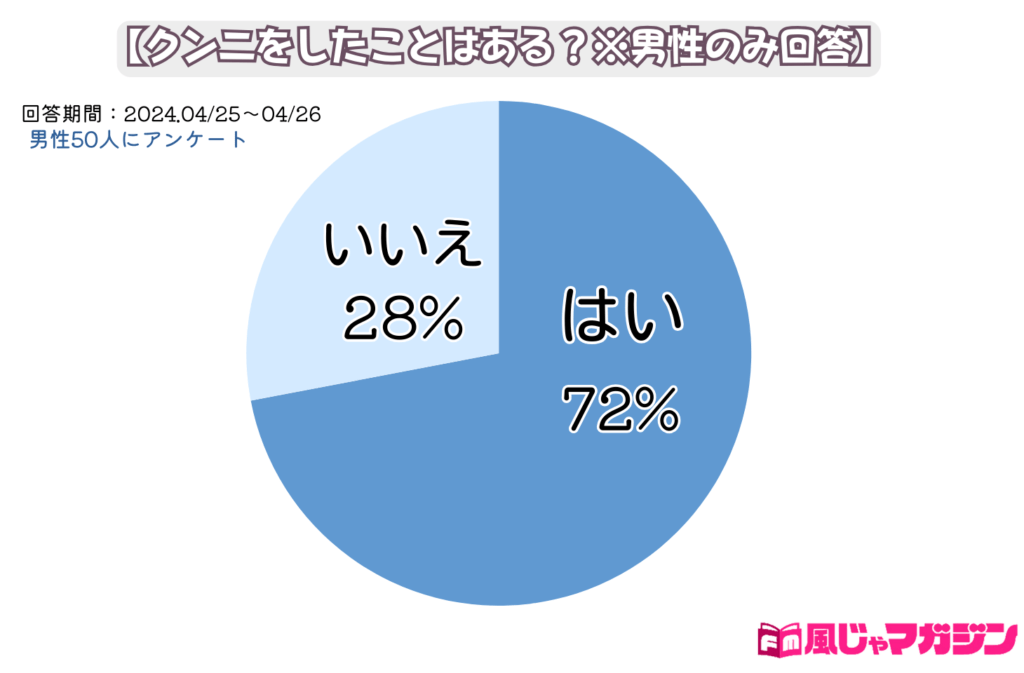 彼がクンニをしてくれない。3つの原因と対処法| PHC Ladies