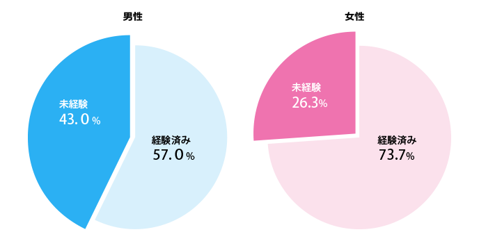 男性用アダルトグッズ｜男性用オナホール・オナニーグッズ通販