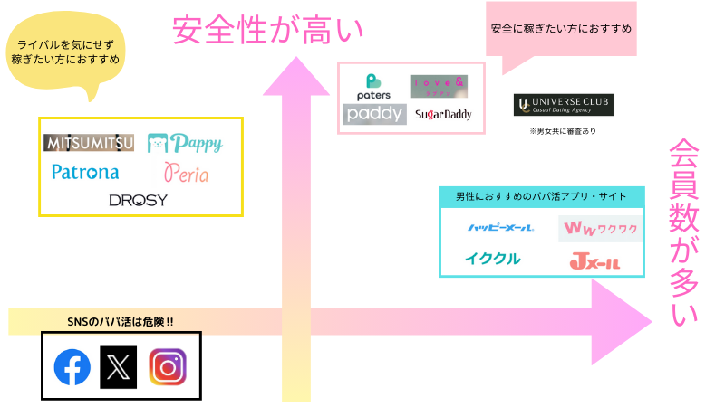 口コミ一覧 : みつ蜜 坤高町店