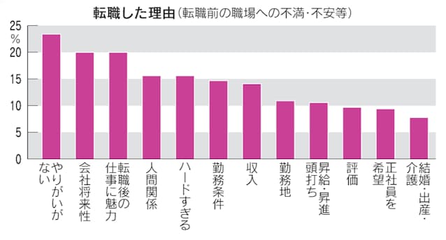 西静岡ヤクルト販売株式会社のの求人情報(W012424832) | 40代・50代・60代（中高年、シニア）のお仕事探し(バイト・パート・転職 )求人ならはた楽求人ナビ