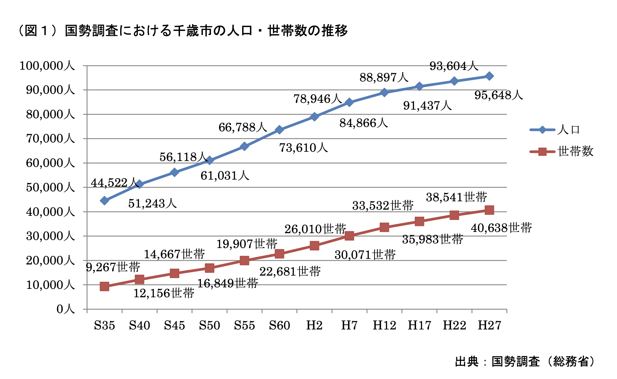 宿泊税」導入に異論相次ぐ 千歳市議会 目的や使途などに疑問：北海道新聞デジタル