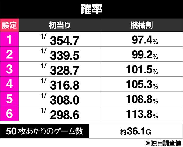 南国育ち30「4号機」 パチスロ スロット