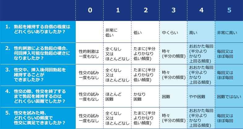 EDが治るきっかけとは？20代30代必見｜竹越昭彦院長コラム【浜松町第一クリニック】