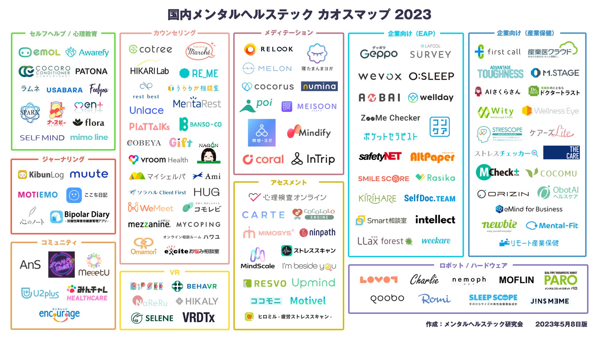 未来の健康を支えるデジタルヘルス！ 健康増進アプリなどデジタルを使ったヘルスケアサービスを調査 - メンバーズメディカルマーケティングカンパニー