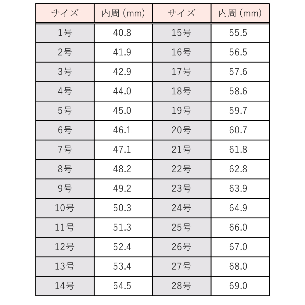 切らない長茎術 | ペニスを長くする方法とメリット