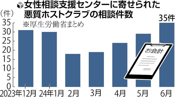 それって悪質店かも！応募前に確認できる危険な風俗店の見分け方3選｜ココミル