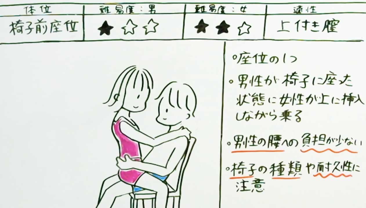 永久保存版】105種類のセックス体位！完全ガイド - 恋愛の科学