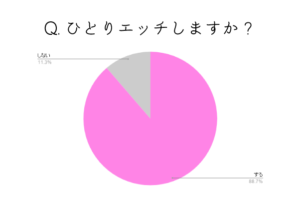 女性はオナニーしている？ イクためのやり方・グッズも紹介【医師監修】 ｜ iro