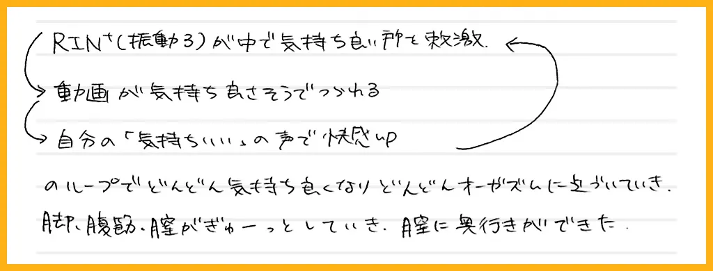 彼がすぐイッちゃうアソコ作り♡気持ちいいカラダに鍛えよう！ - LOCARI（ロカリ）