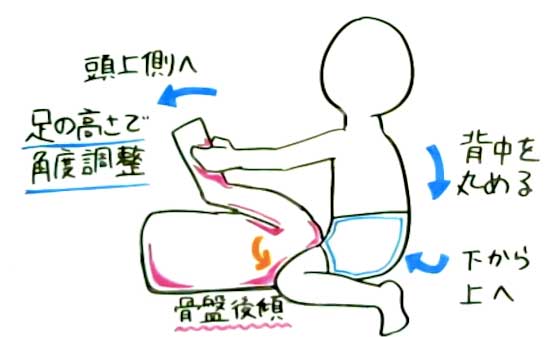 Gスポット開発とは？場所と位置の見つけ方 - 夜の保健室