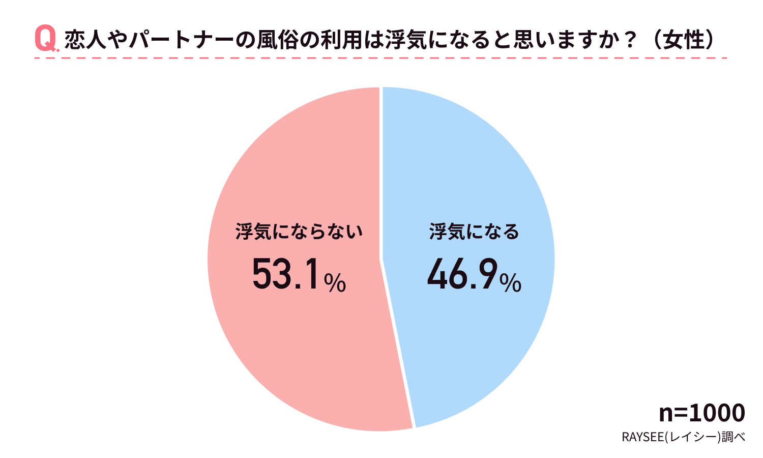 風俗は浮気？離婚請求できる3つのケースと離婚するために女性ができること | 探偵興信所なら株式会社ピ・アイ・オ