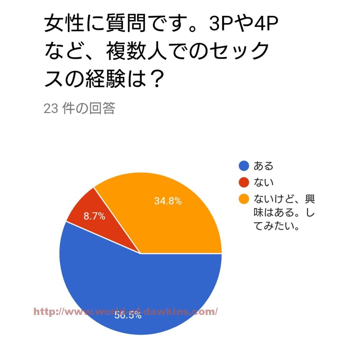 九州女は複数プレイ大好き３Ｐ乱交体験談 : エロ漫画無料アダルト裏モノJAPAN