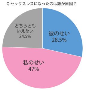 女性の憧れ「中イキ方法」！ 経験者はどれくらい？ 深い快感を得るためにしたいこと | Oggi.jp