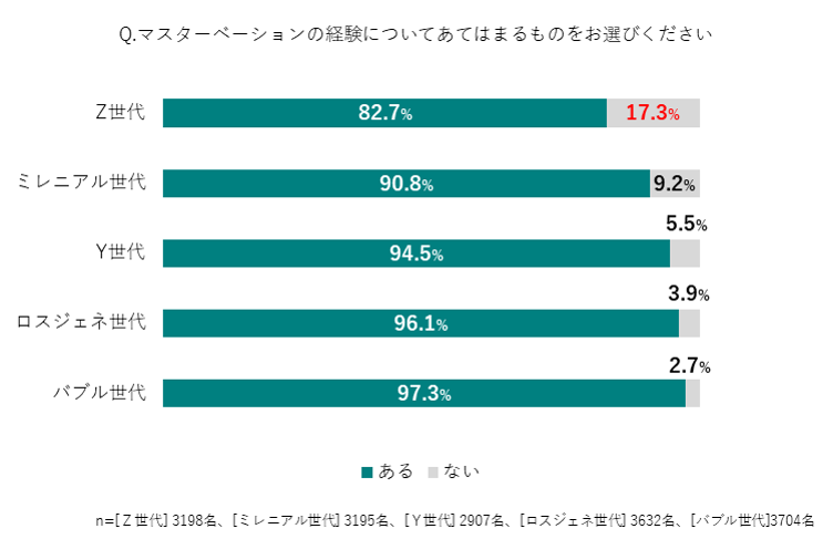 男のオナニー大図鑑