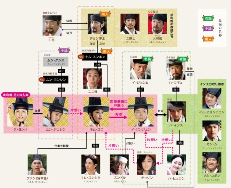 トキメキ☆成均館スキャンダル / 共同通信社「もっと知りたい！韓国ＴＶドラマ」編集部【編】 -