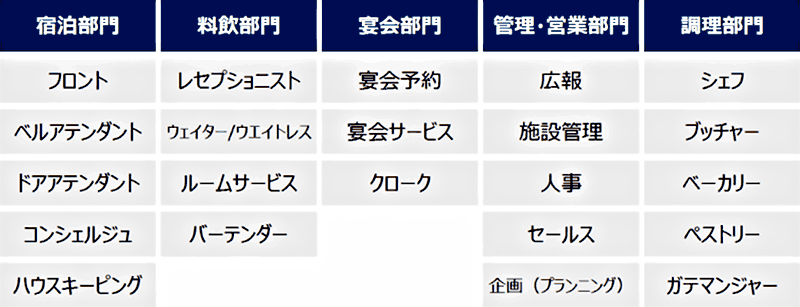 全29職種】ホテルの仕事内容からやりがいまで、現役ホテルマンが徹底解説！