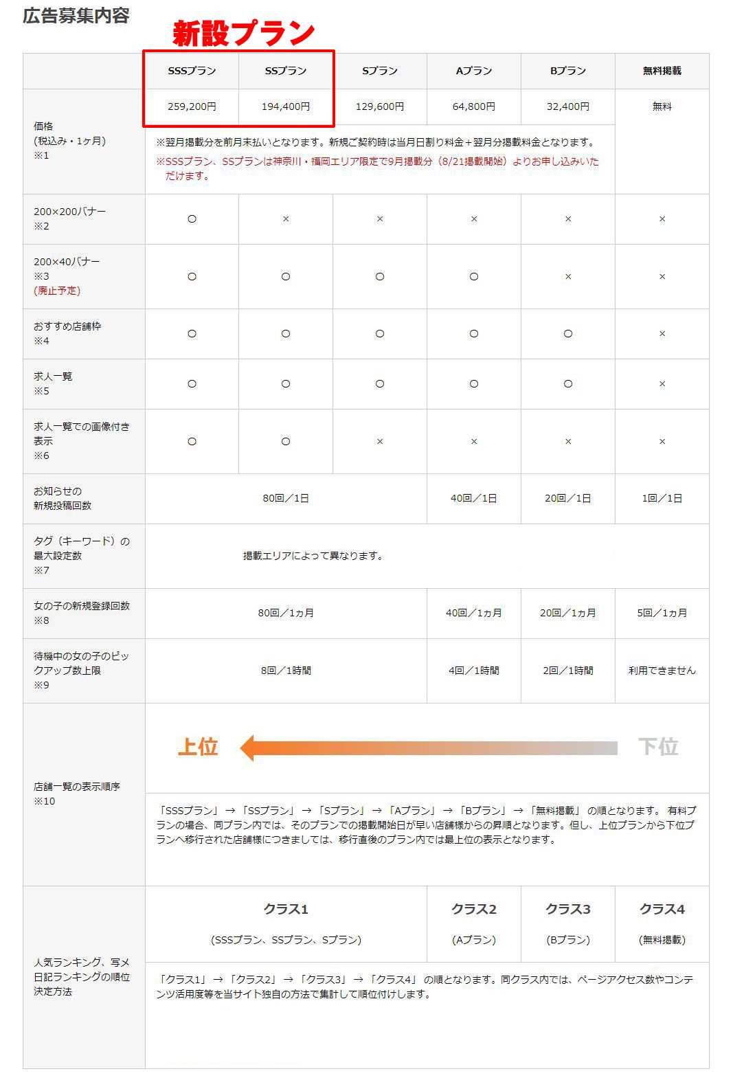 稼げる風俗嬢のテクニック】写メ日記のランキングはこの3つで決まる！？ - NAISHO(ナイショ)