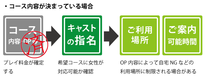 ゼロからわかる風俗店の電話対応 ～絶対に押さえるべき基本編～ |