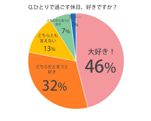 のま | 結局こうして貴重な平日休みは全て自分の医者か美容院に使っています。 でも復職してから一人の時間が0になったので、自分一人