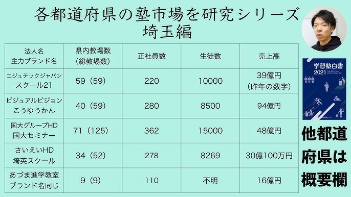 こうゆうかん狭山校」(狭山市-塾/進学教室-〒350-1305)の地図/アクセス/地点情報 - NAVITIME