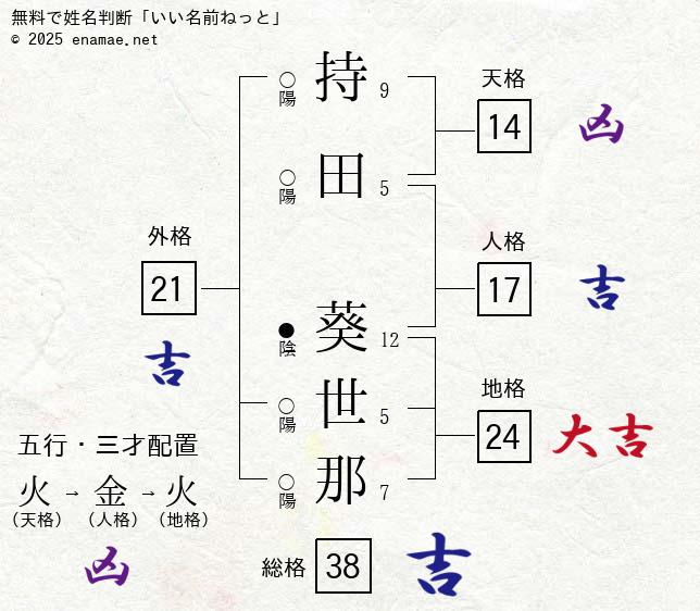 持田香織がリスペクトするアーティスト陣と作り上げた待望のセカンドアルバム詳細が明らかに!! | うたまっぷNEWS