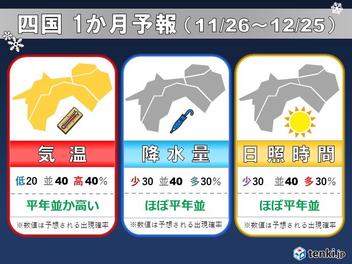 E-こどもの森 ほっとるーむ 新松戸の今日・明日の天気 週末の天気・紫外線情報【お出かけスポット天気】 -