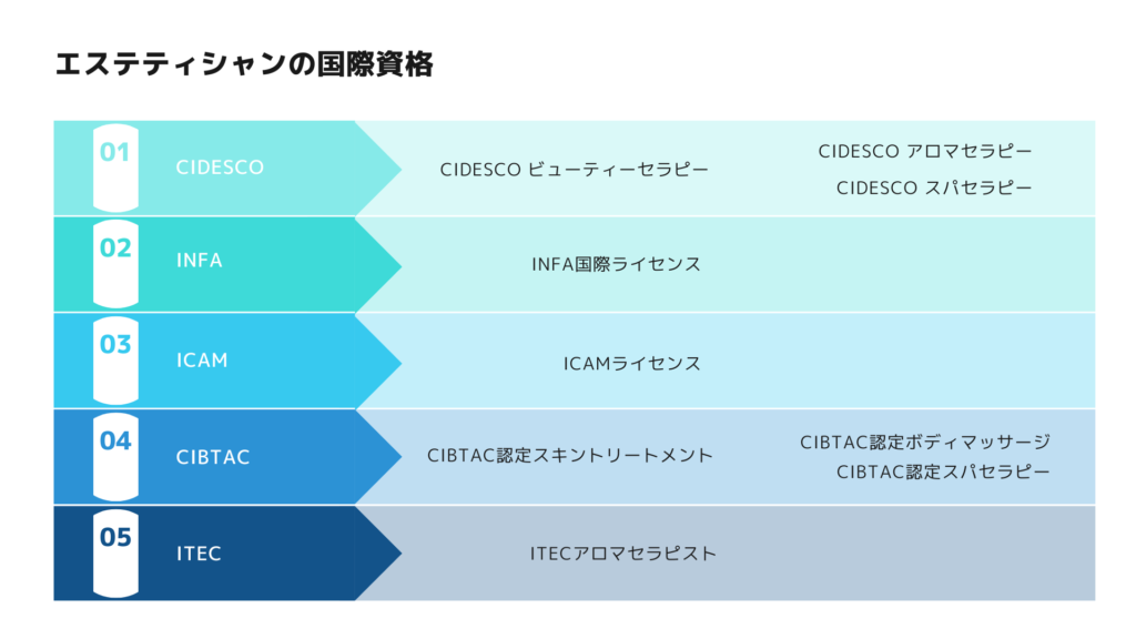 20代から30代女性におすすめの就職・転職求人のコラム｜エステティシャンの就職先の種類とは｜資格が無くてもOKな求人も多数！