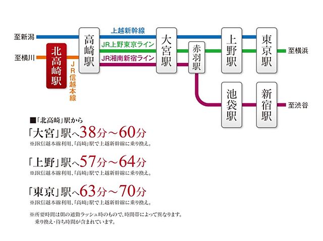 北高崎駅周辺：観光スポット・旅行・レジャー一覧／ホームメイト