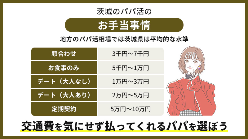 茨城県でパパ活する方法！相場やおすすめアプリ・上手に稼ぐコツを紹介