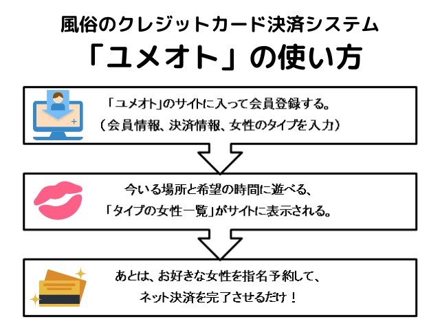 風俗嬢のクレジットカードの作り方！審査の通し方や落ちる原因は？｜風俗求人・高収入バイト探しならキュリオス