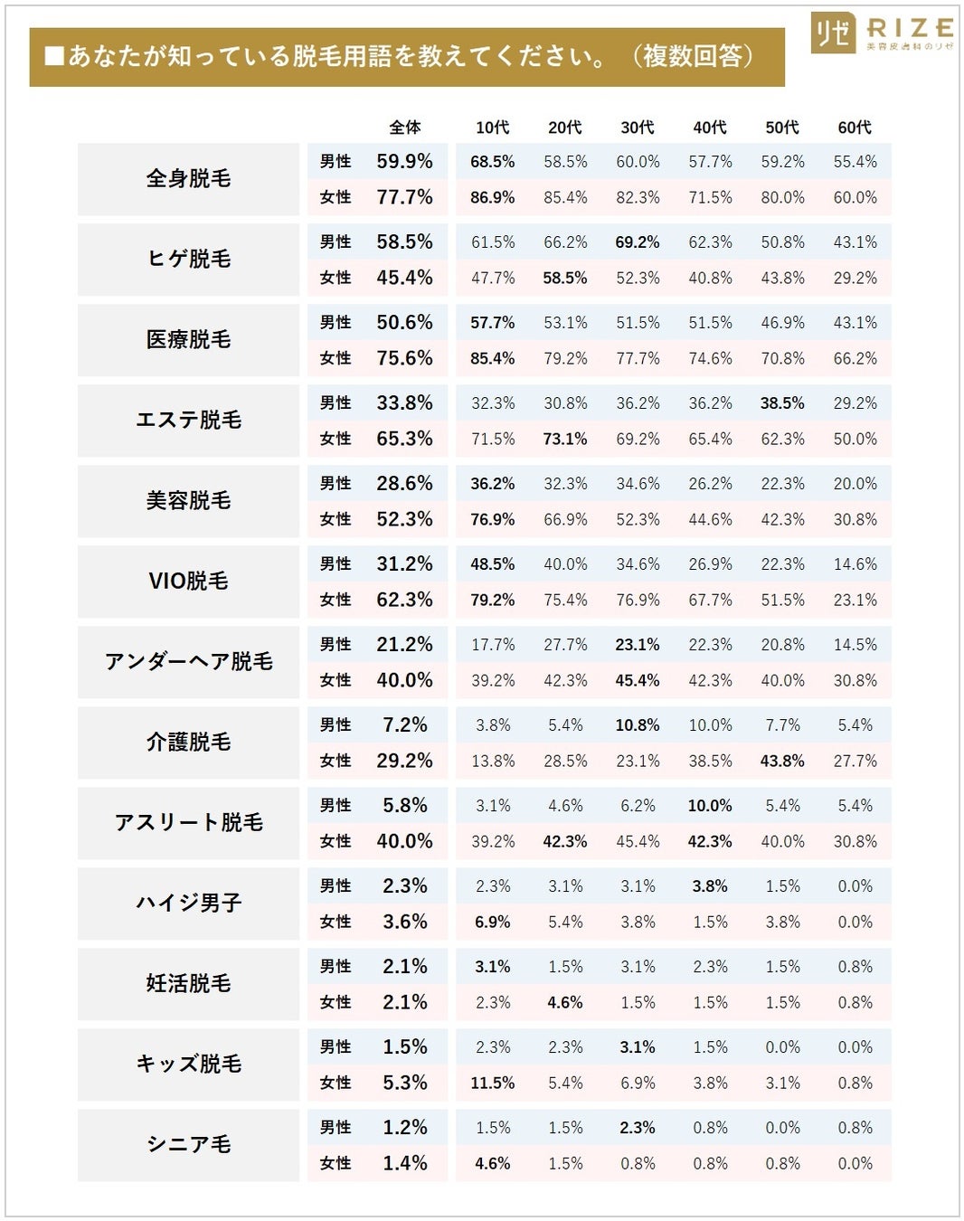 パイパンにする女子の割合とは？ パイパンのメリット・デメリットを解説｜「マイナビウーマン」