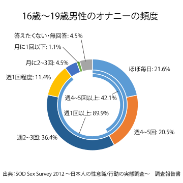 オモコロからの挑戦状】オナニーしたか、してないかクイズ | オモコロ