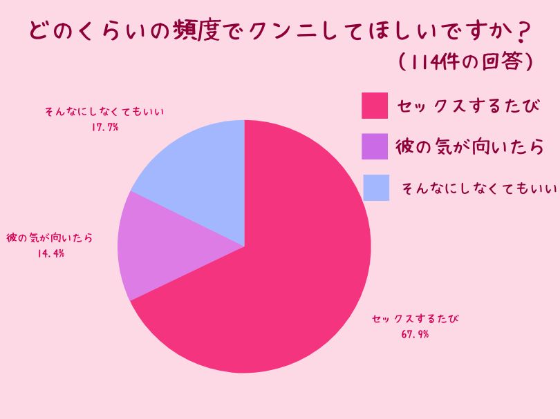 クンニしてくれない男はどうして？ | 【きもイク】気持ちよくイクカラダ