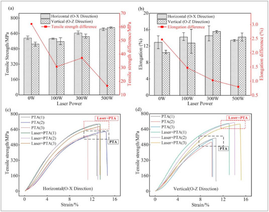 Acetate fluxes in Escherichia coli