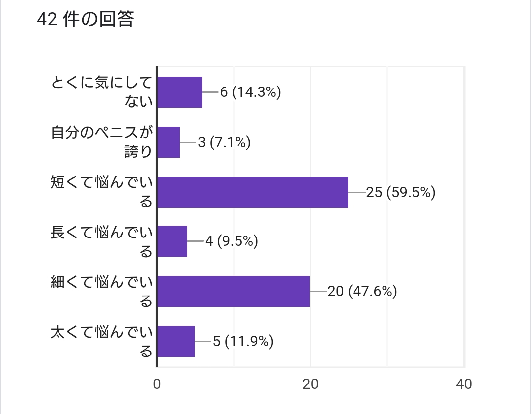 ペニスの大きさは平均どれくらい？日本人のペニスサイズや測り方、小さい原因を解説 | 包茎手術のノーストクリニック【公式】