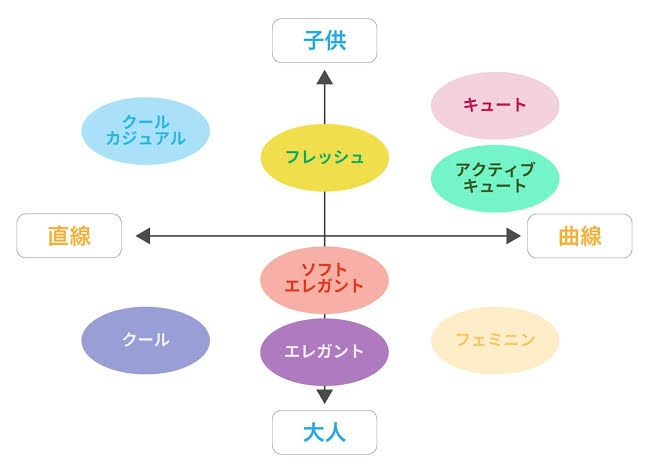 顔タイプ【フレッシュ】の芸能人一覧✨