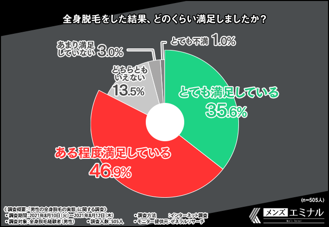 おじさんこそヒゲ脱毛すべき理由とは？40代・50代の男性でもまだ間に合う！多くのメリットを解説！