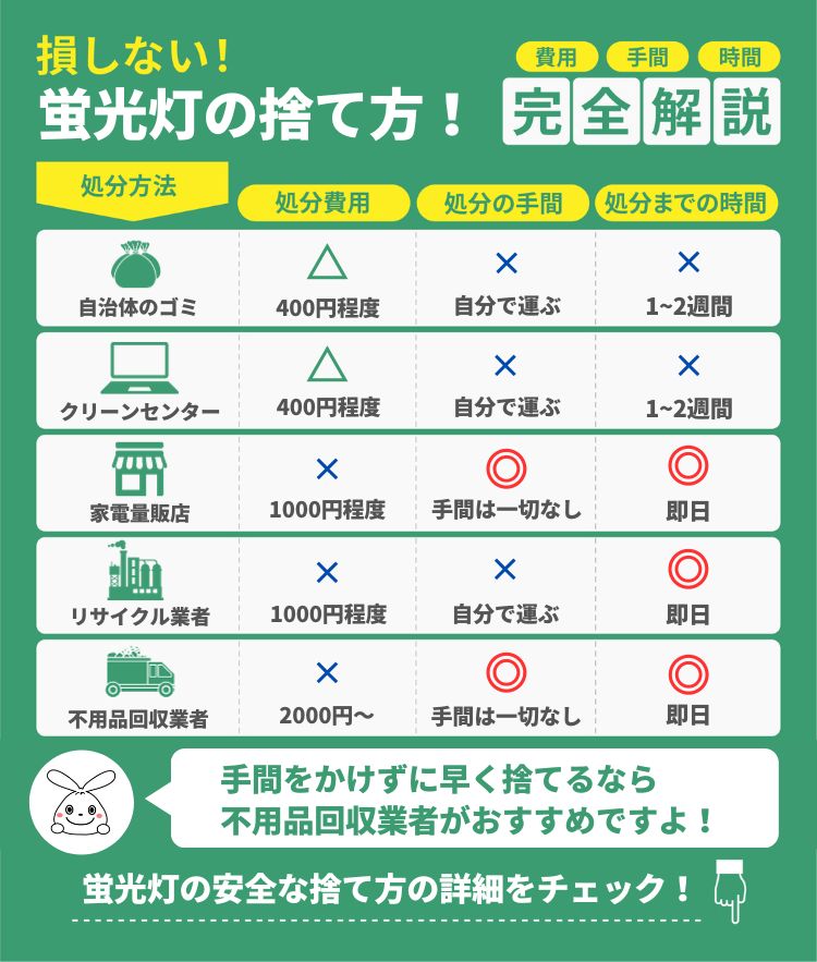 石油ストーブの捨て方｜5つの方法と注意点を徹底解説