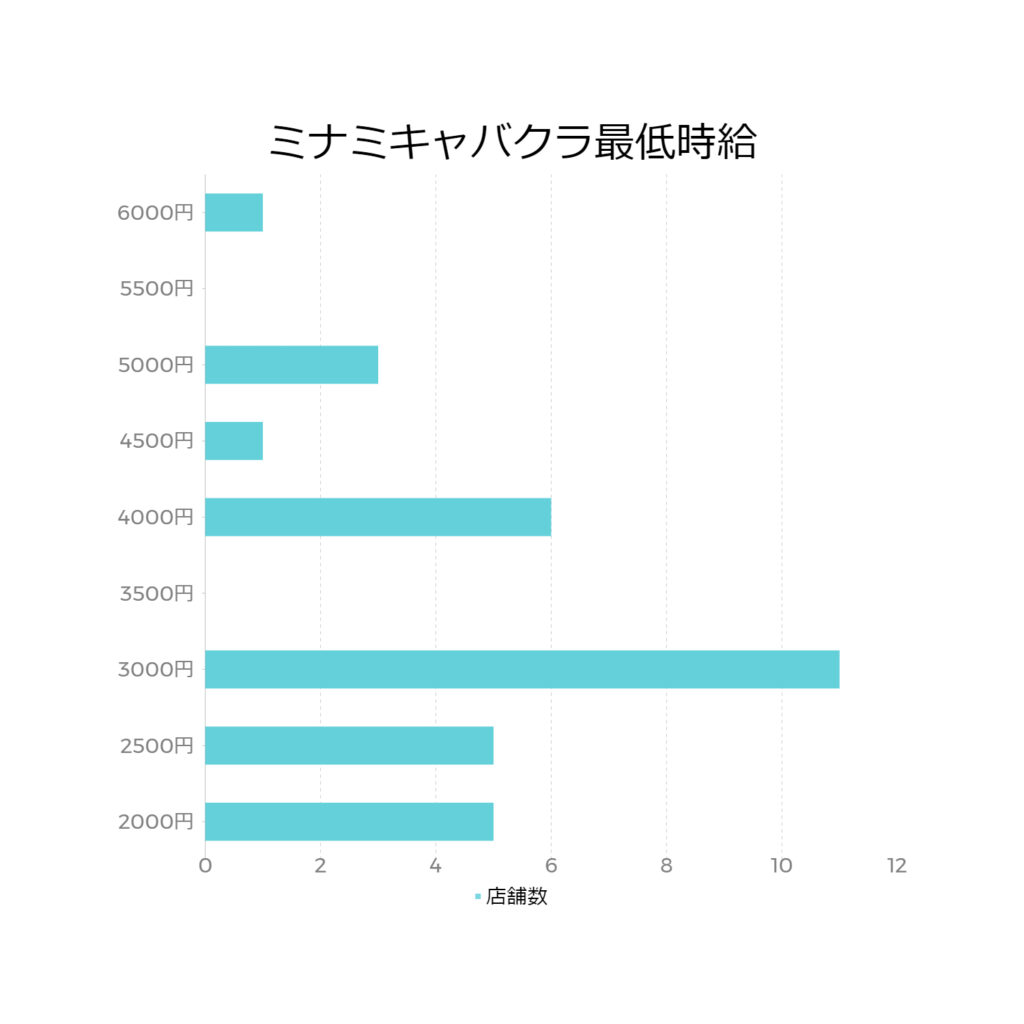 大阪のセクキャバ(おっパブ)のバイト求人・体験入店ならキャバイト