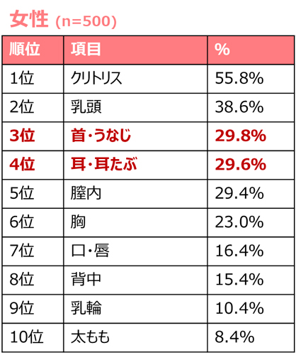 耳を触るとアヘ顔になるらしい / 九乃衣鈴 さんのイラスト -