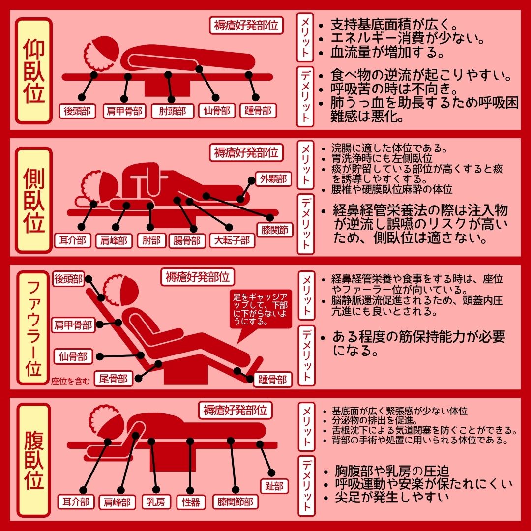 性生活に必要なモノ 【体位】砧(きぬた)