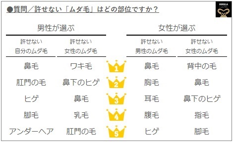 乳輪周りの毛をニードル脱毛で | 東京・銀座でメンズクリニックなら銀座銀クリニック