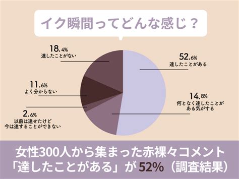 男性が絶頂を迎える時に女性がして欲しいこと