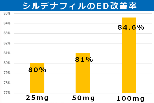 カマグラゴールド100mgの通販：1錠あたり149円～【最安値】ネット総合病院