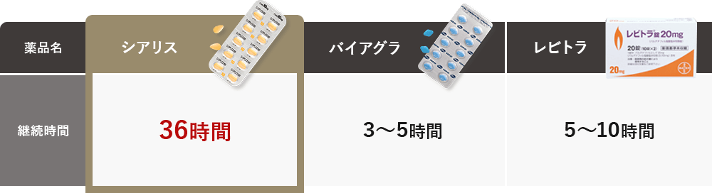 グレープフルーツとED治療薬の併用に注意｜【浜松町第一クリニック】