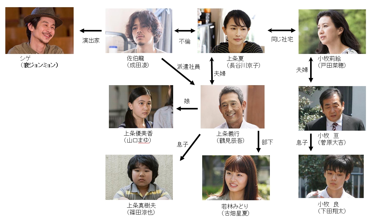 長谷川京子、「妻だって、女なのだ」…成田凌と切ない恋に落ちる主婦に | cinemacafe.net