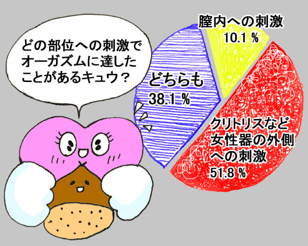 中イキとは？ 中イキできない理由と中イキするための方法【医師が解説】｜「マイナビウーマン」