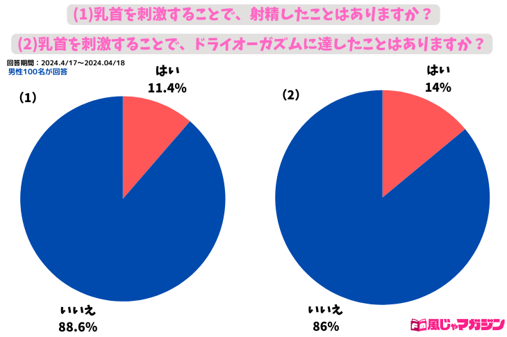 乳首がもっと感じる！気持ちいい触り方 - 夜の保健室