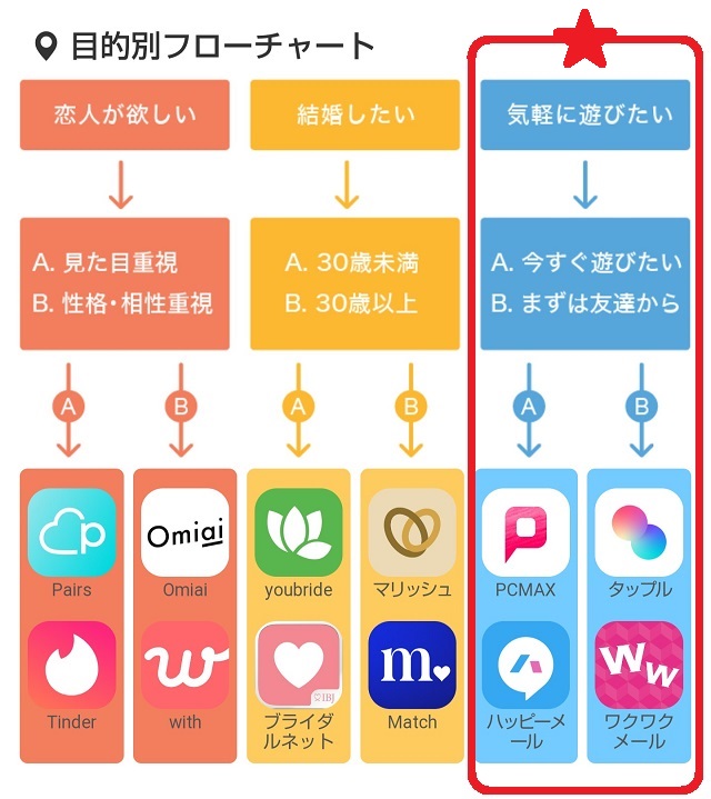 有名パパ活アプリおすすめP活サイト | P部長の恋愛情報サイト｜株式会社ナイル